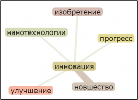 Инновации вокруг нас